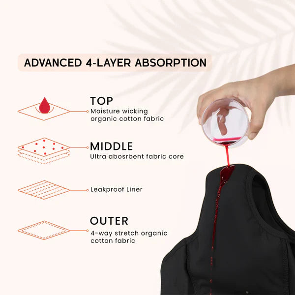 PACK OF 01 Imported Soft Material 4 Layered Leak Proof Period Panty for Heavy Flow